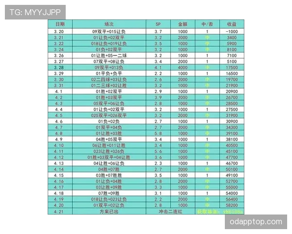 巴萨近期状态回升，连场取胜稳固联赛排名，进攻配合日趋默契