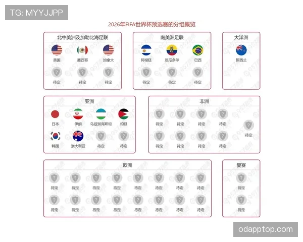 2026世界杯48支球队如何分成12个小组及出线规则详解 2026世界杯48支球队如何分成12个小组及出线规则详解