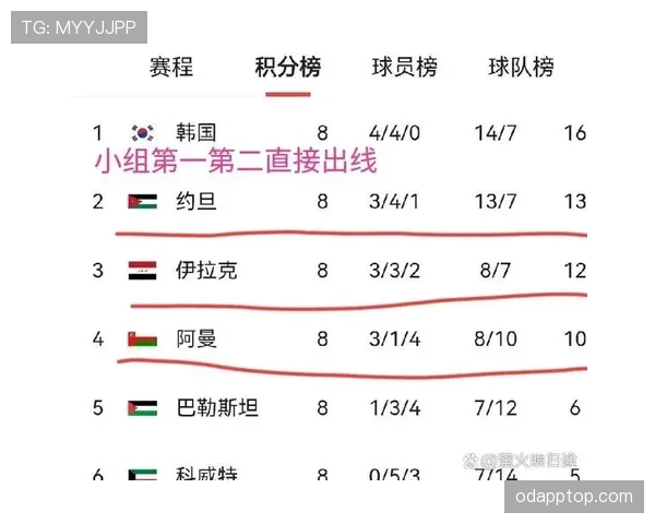 2026世界杯扩军后亚洲球队为何更有希望 2026世界杯扩军后亚洲球队为何更有希望