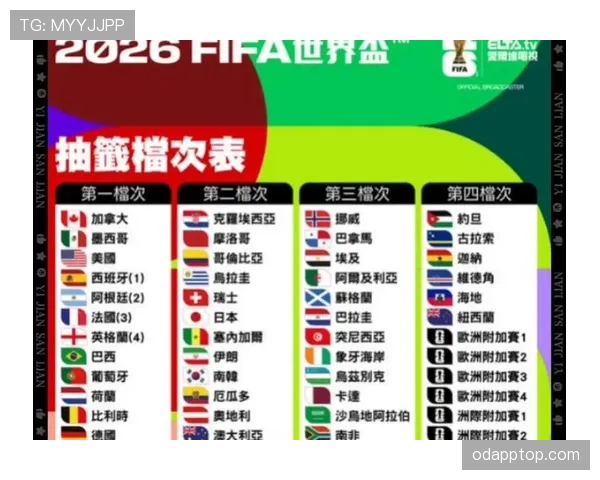 2026世界杯规则下资格怎么比 2026世界杯规则下资格怎么比