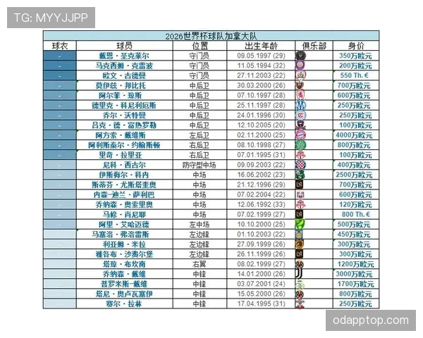 世界杯B组专家预测结果公布